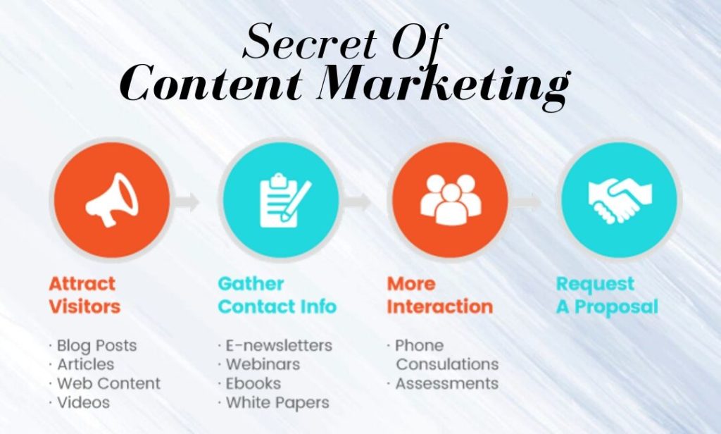 Content Marketing Icon